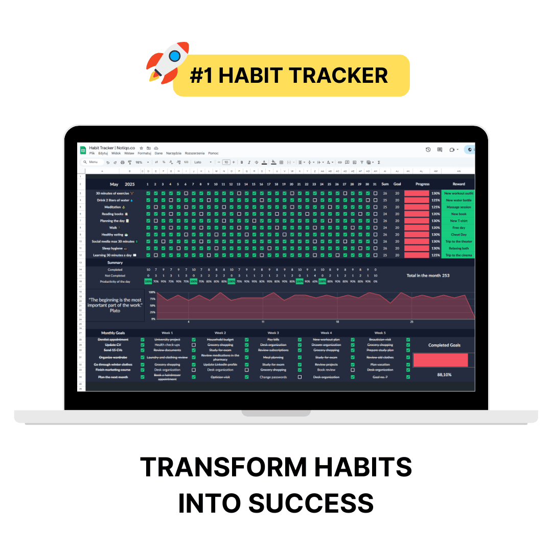 Habit Tracker 1 Habit Tracker
