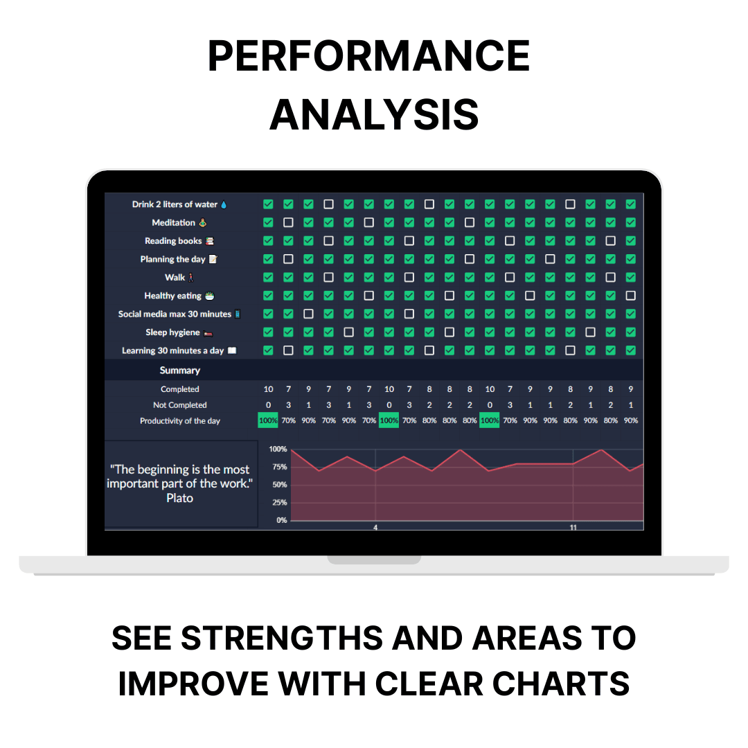 Habit Tracker 3 Ultimate Habit Tracker